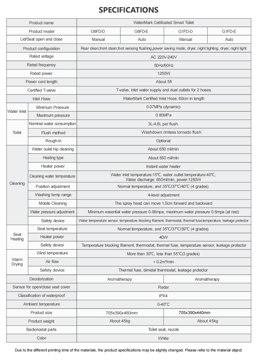 Crystal Nova Smart Toilet Suite specifications
